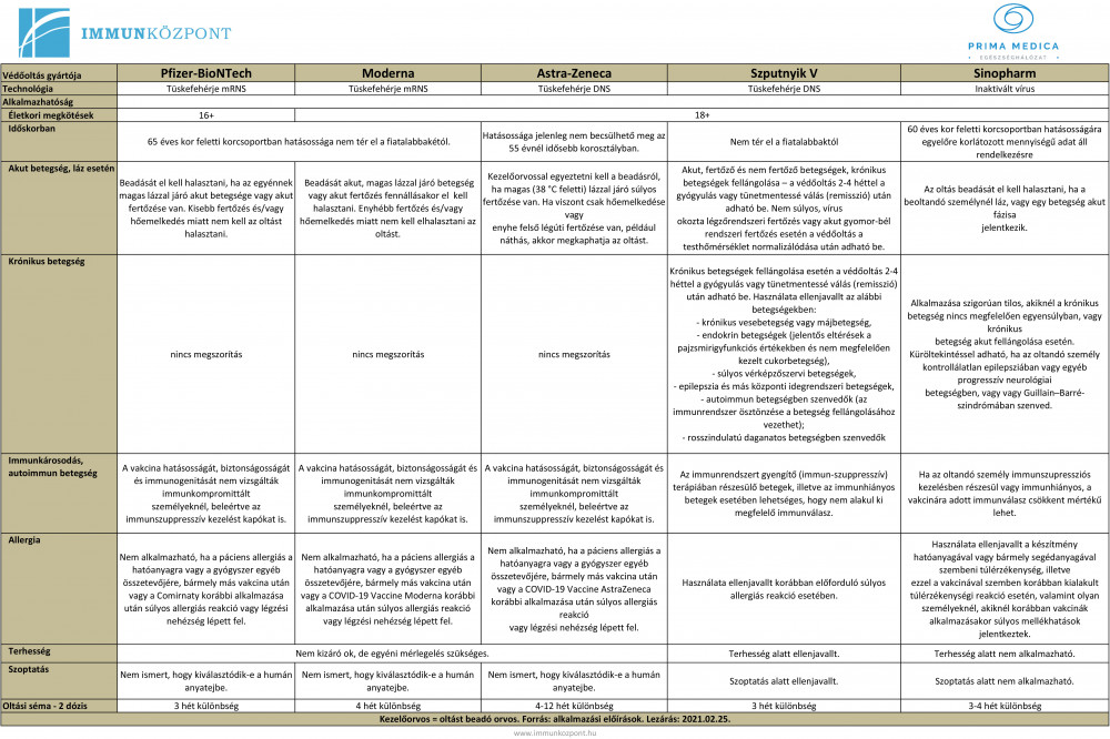 autoimmun betegség melyik covid oltás